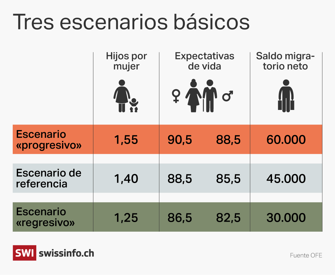 vivienda