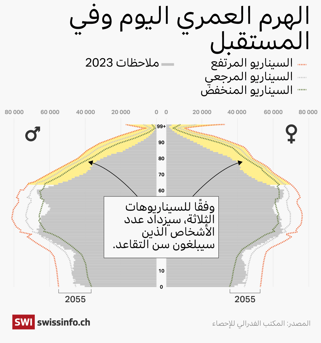 الهرم العمري