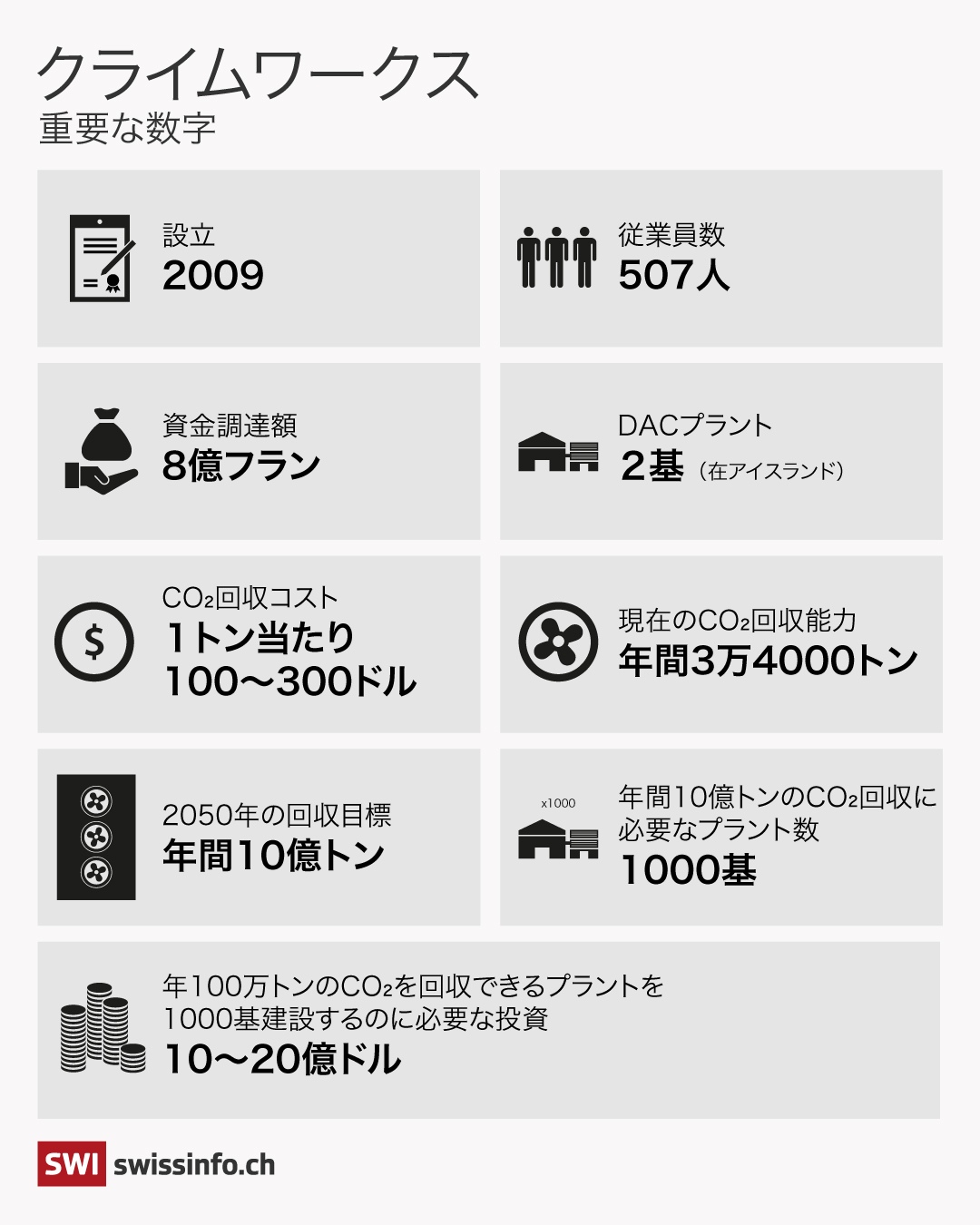 グラフィック