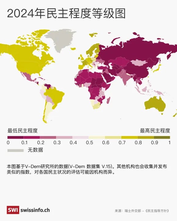 2024年民主等級程度