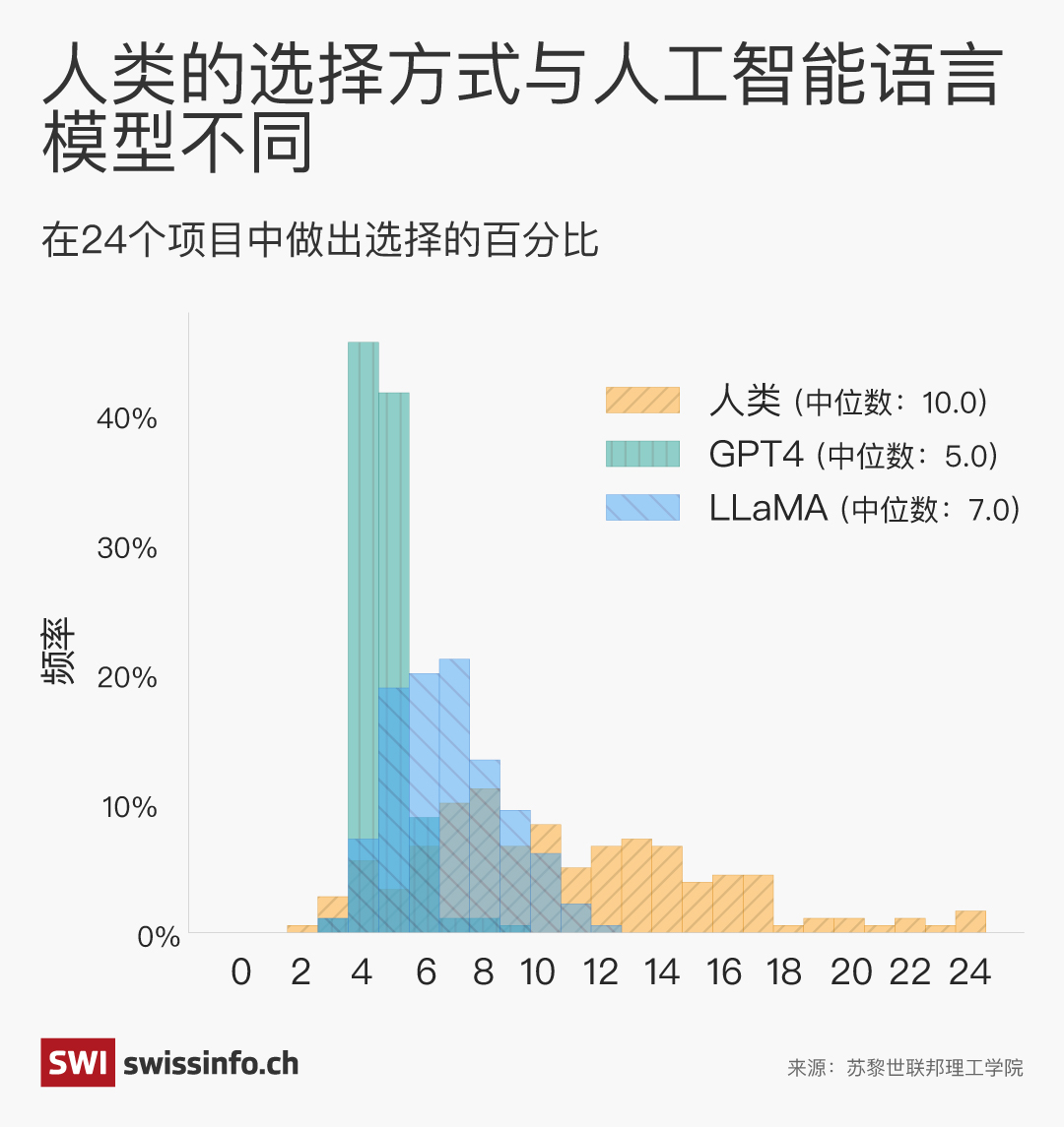 图表