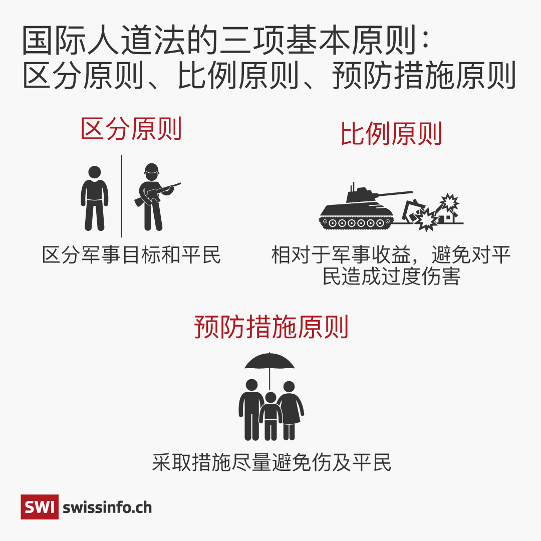 图表