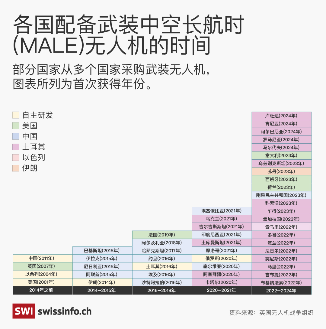 图表