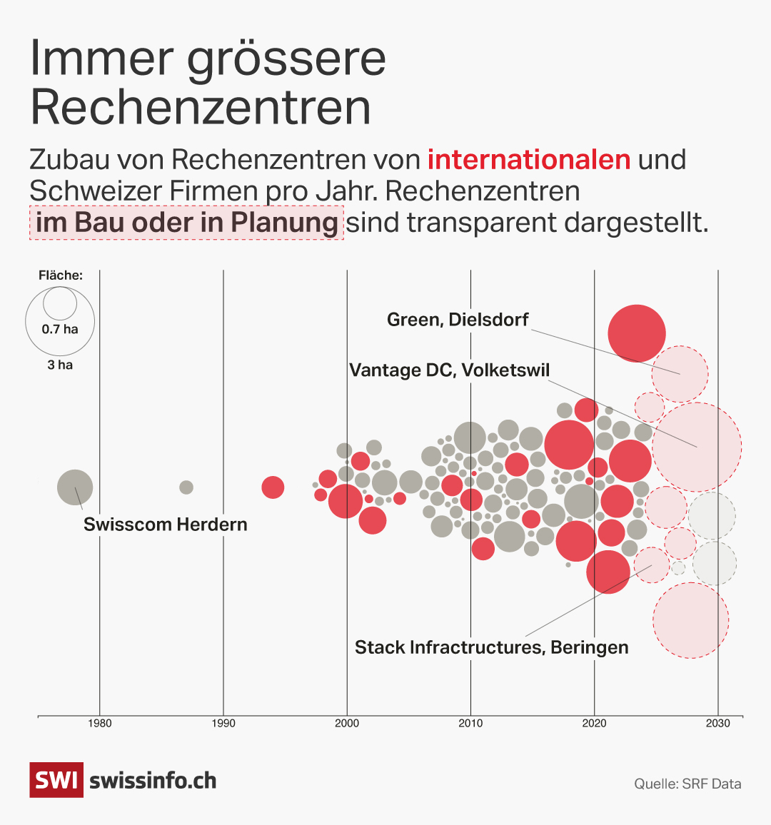 grafik