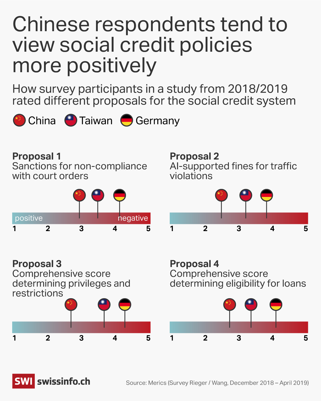 Social credit system graphic