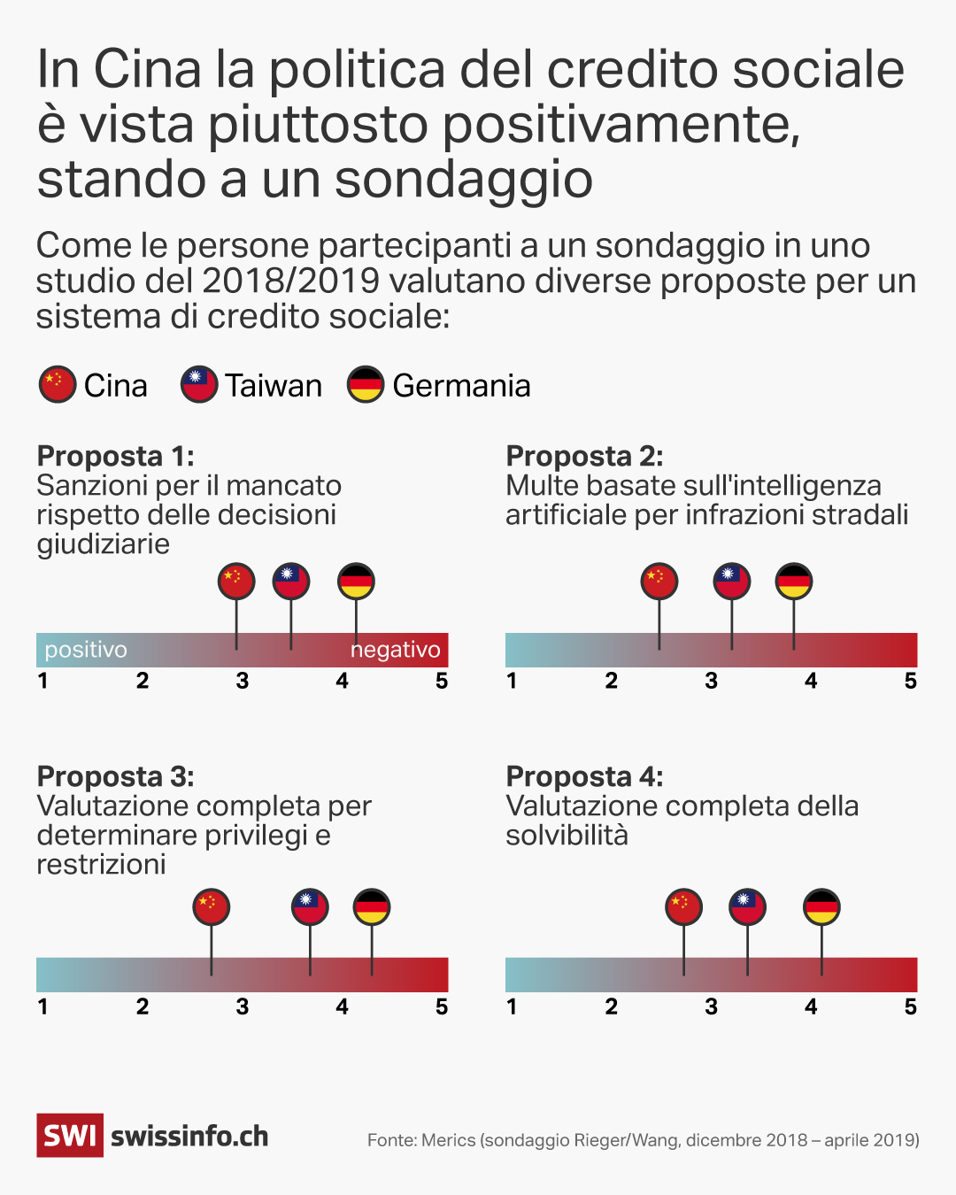 infografica