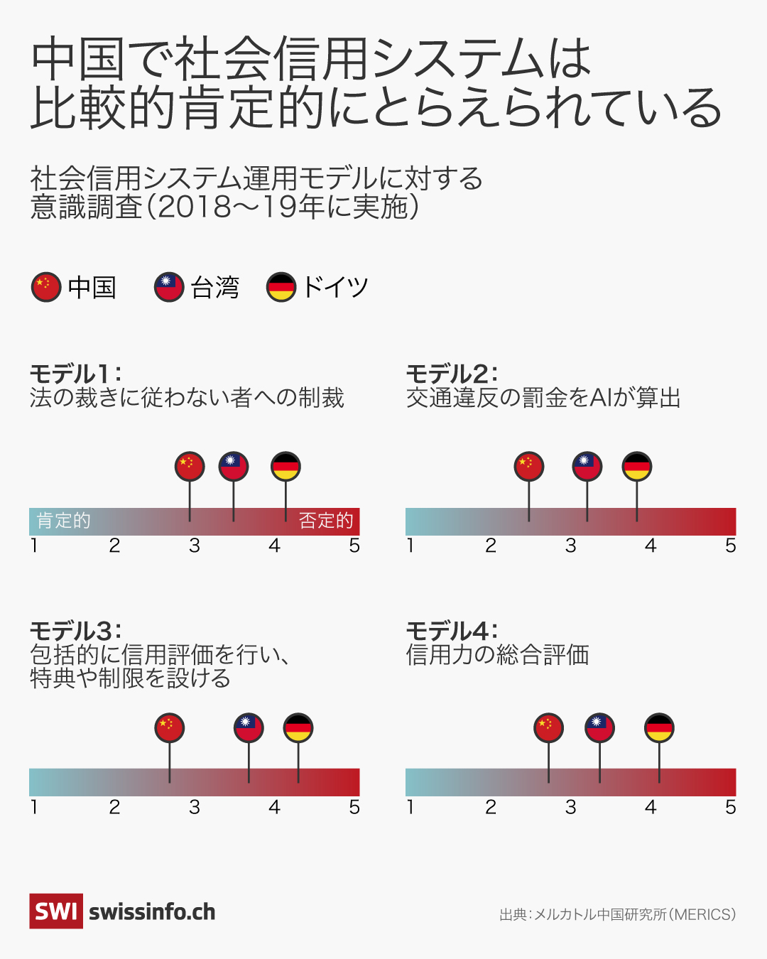 グラフィック