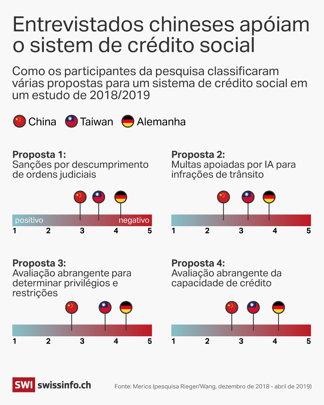 gráfico