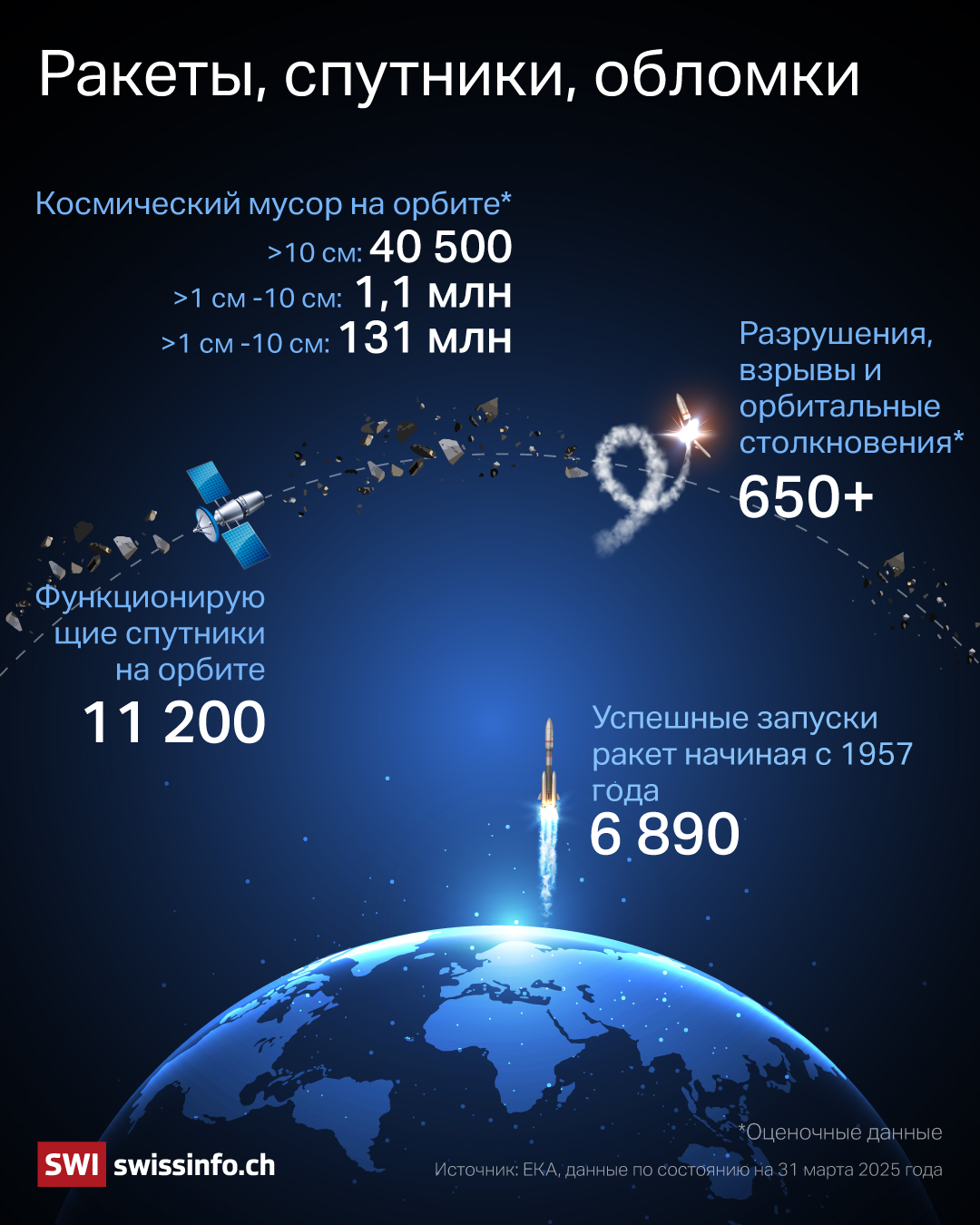 Даже один фрагмент размером всего в один сантиметр способен уничтожить спутник весом в несколько тонн.