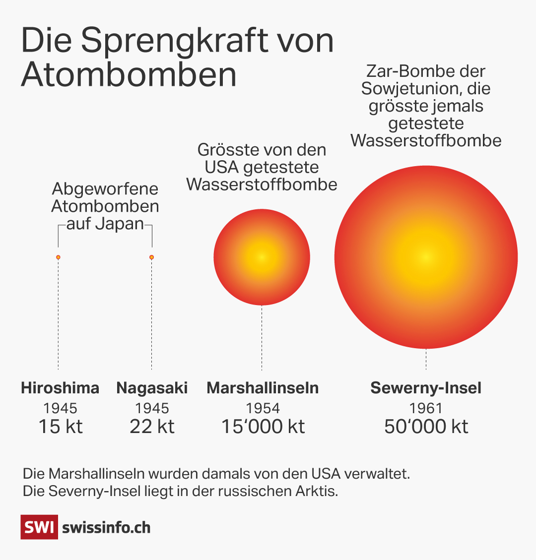 Grafik