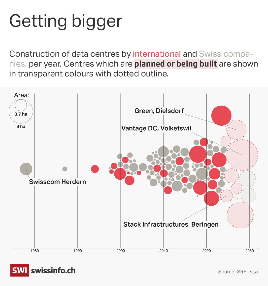graphic of Swiss data centres
