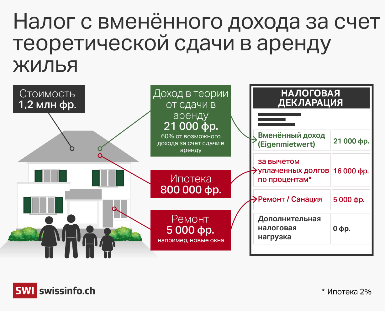По сути, это фиктивный доход, с которого, тем не менее, взимается вполне реальный налог.