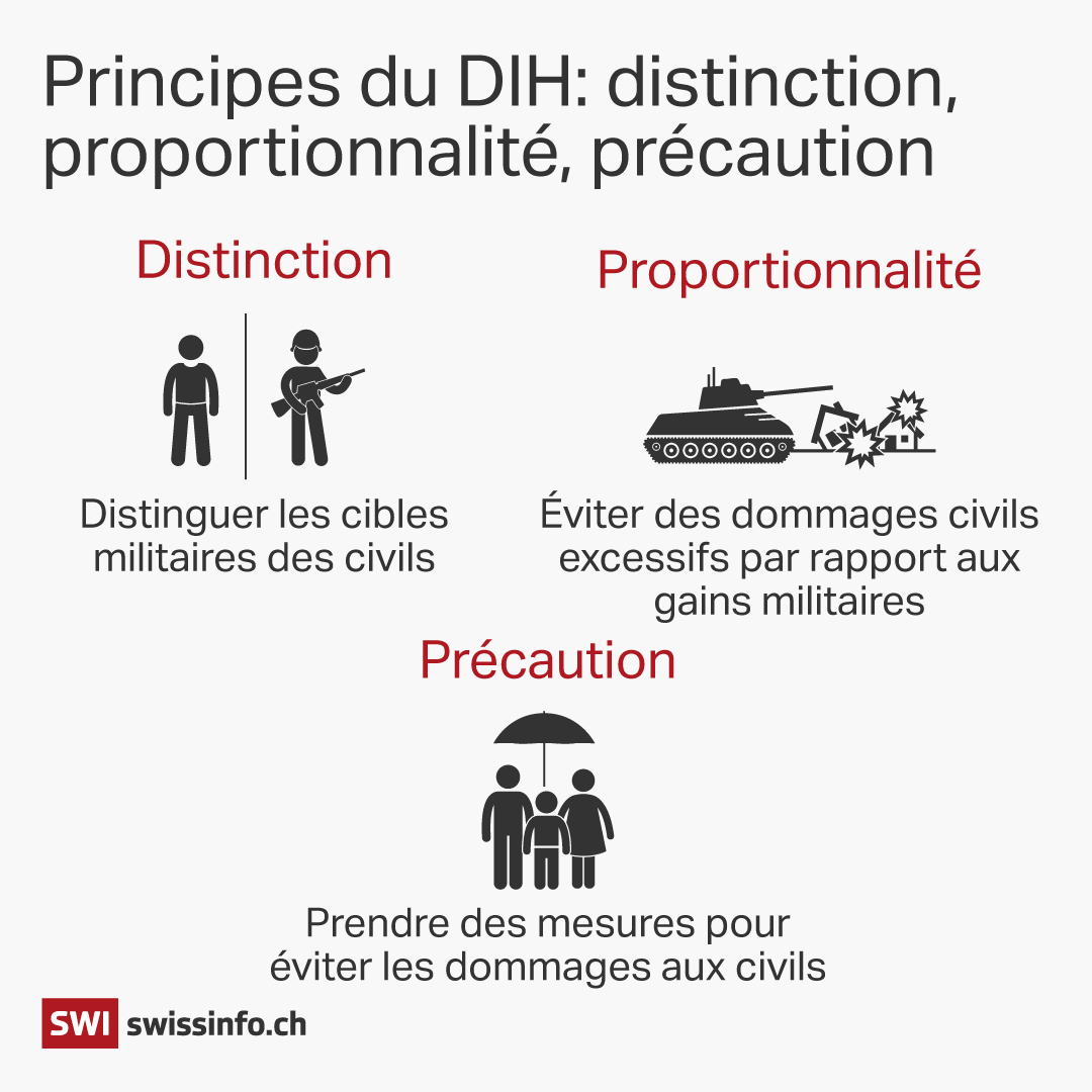 Principes du DIH