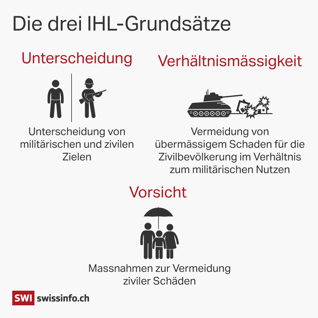 Grafik