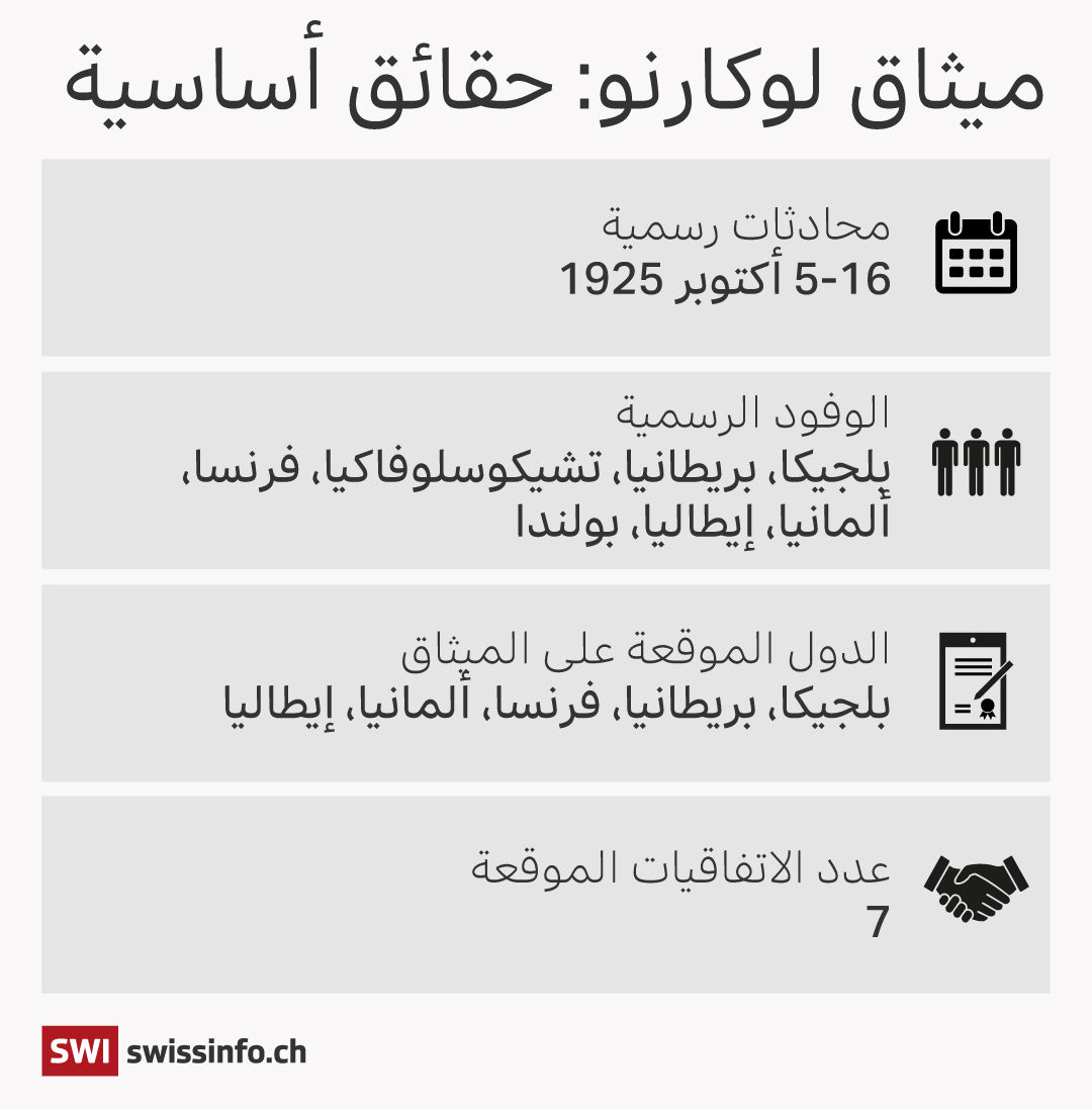 ميثاق لوكارنو