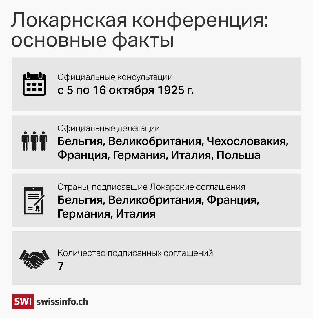«Это было фундаментальное соглашение, обеспечившее стабилизацию Европы после Первой мировой войны»