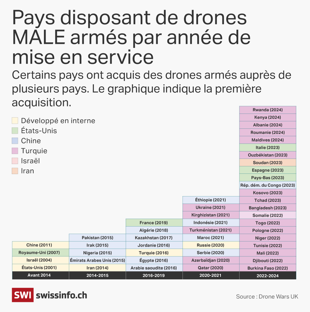 Infographie