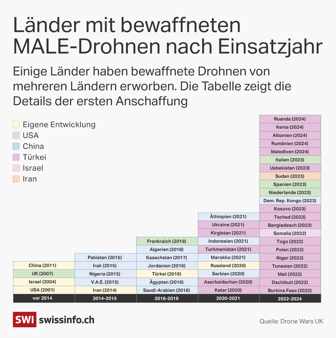 Grafik
