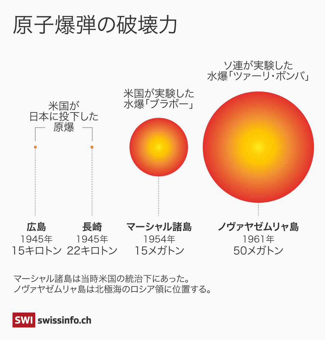 原爆の威力