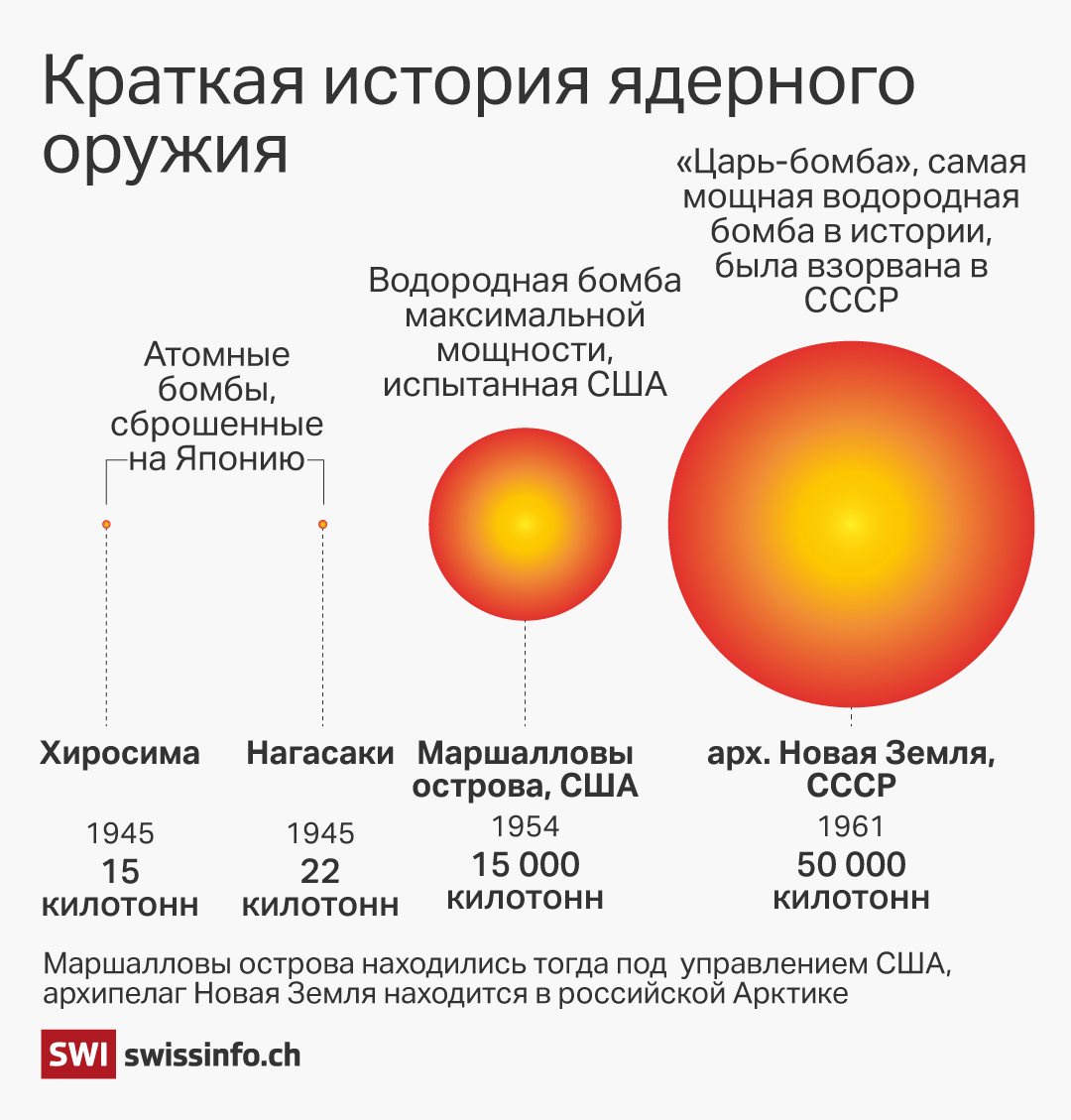 Процесс разоружения застопорился, миллиарды снова инвестируются в наращивание атомных арсеналов.