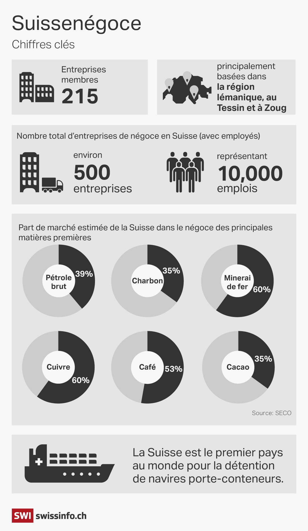 Infographie
