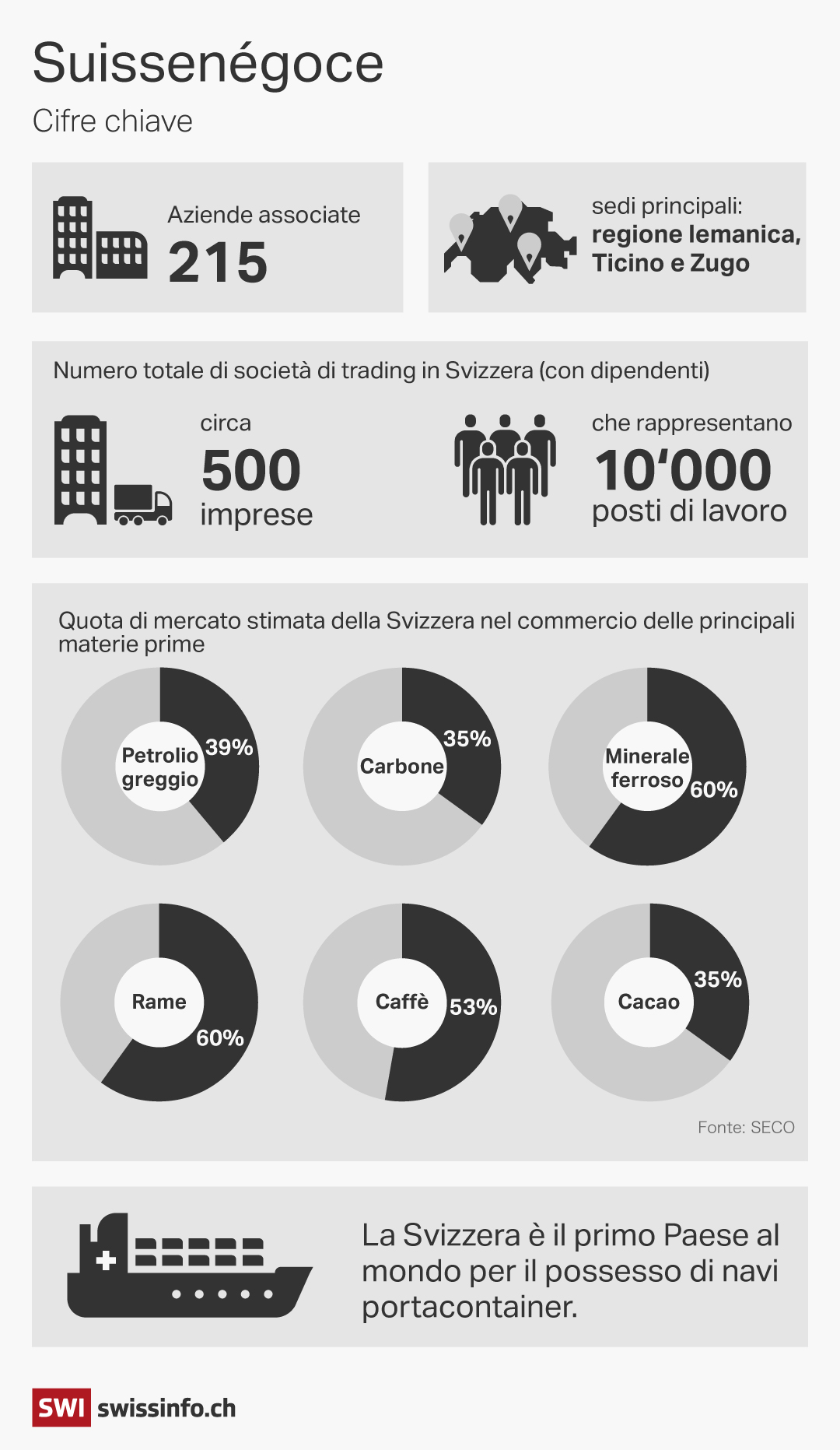infografica