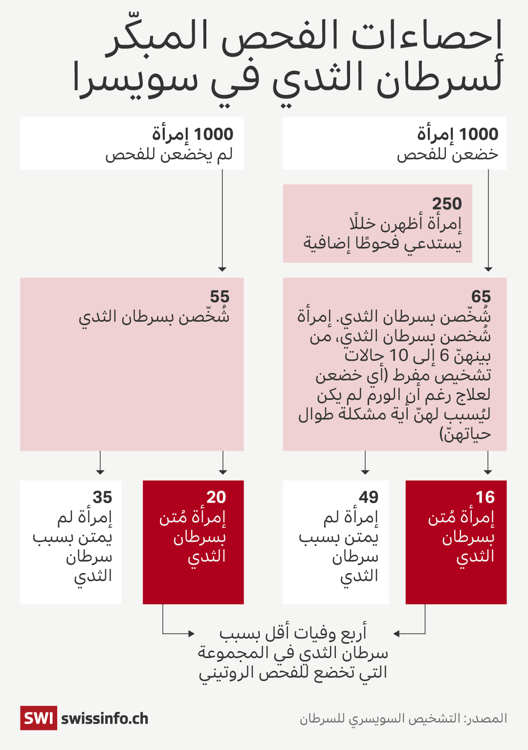 تشخيص الأمراض