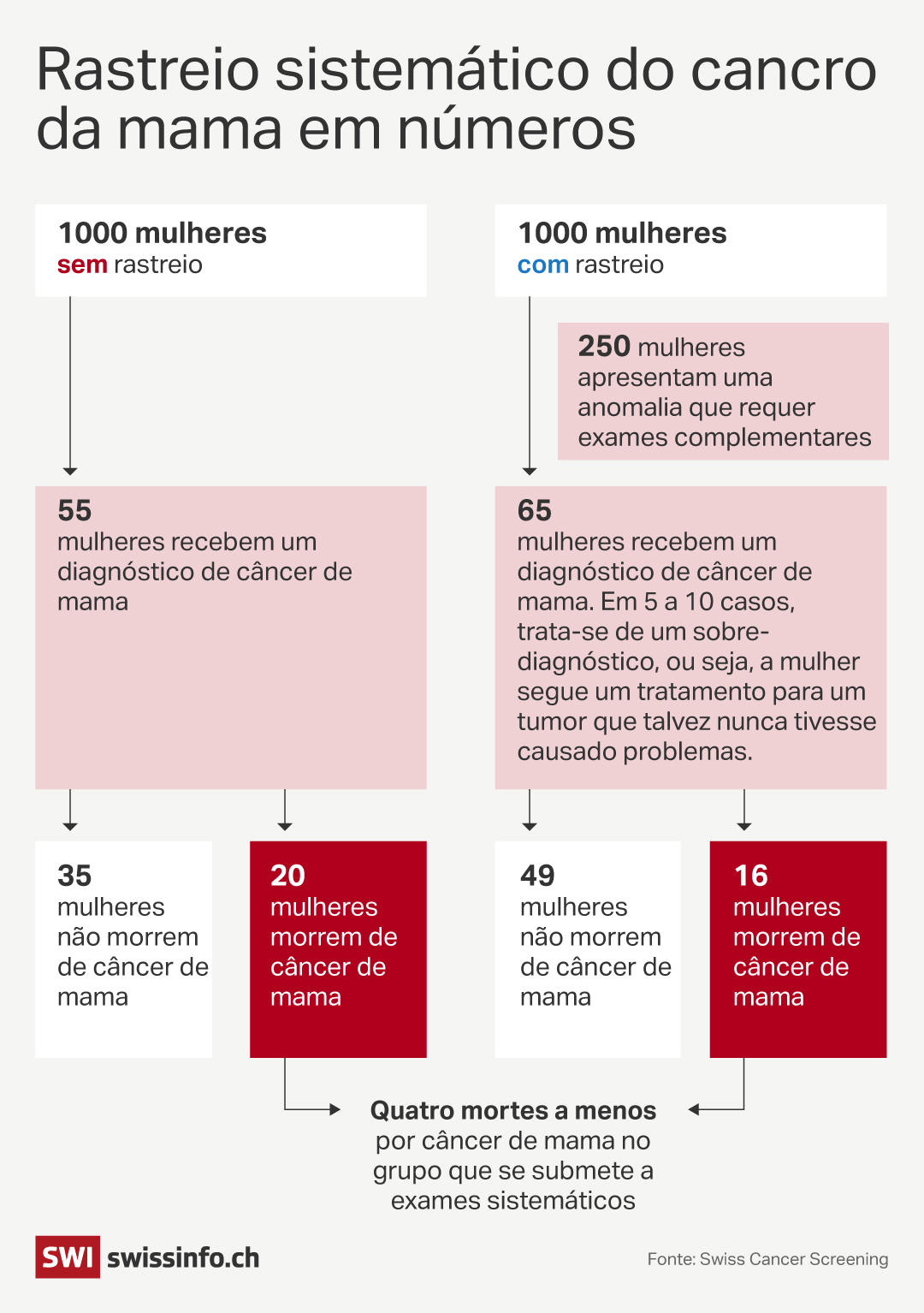 gráfico
