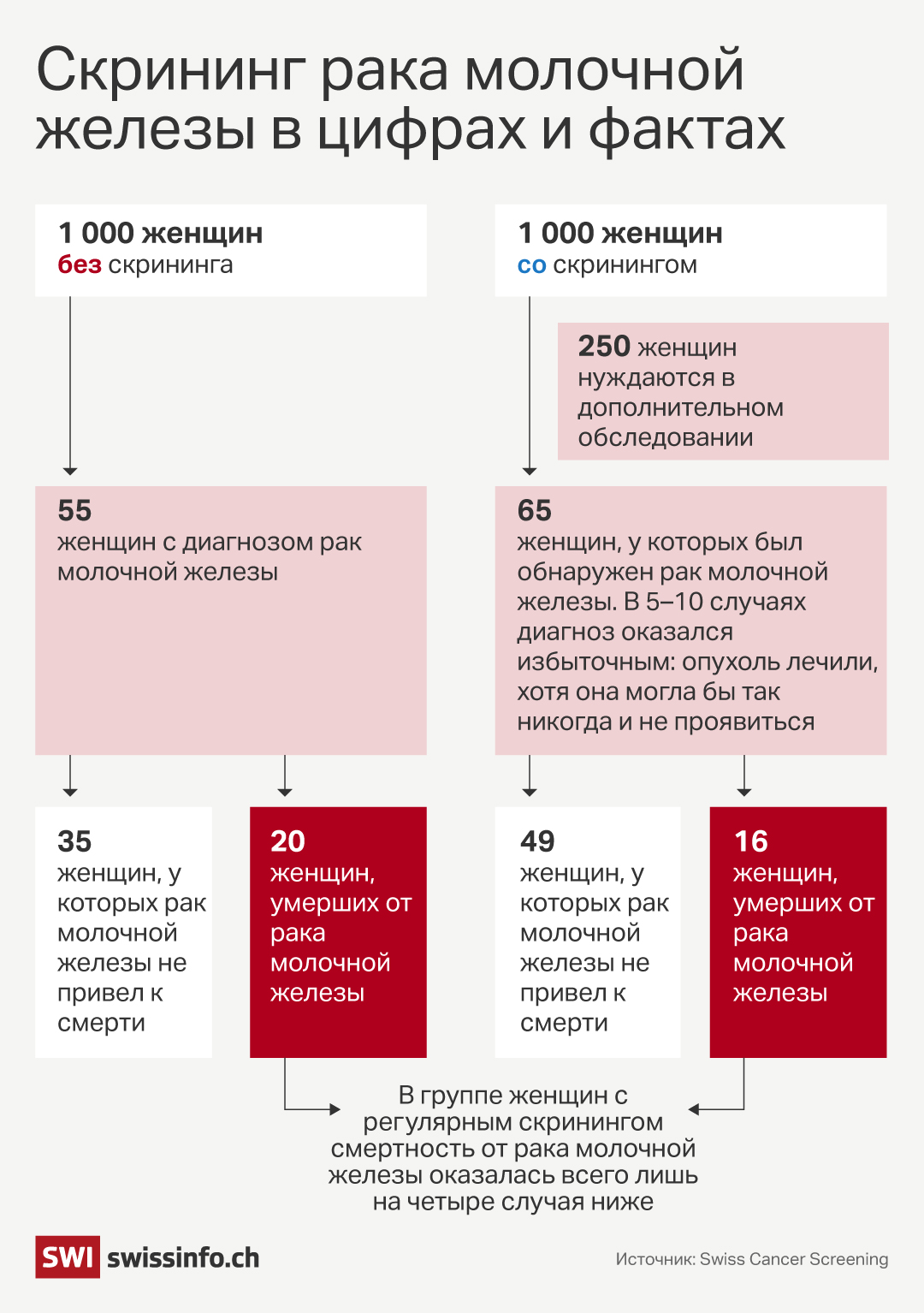«Тенденция воспринимать обычные колебания состояния здоровья или незначительные отклонения в качестве болезни, требующей медицинского вмешательства, выглядит сомнительно».