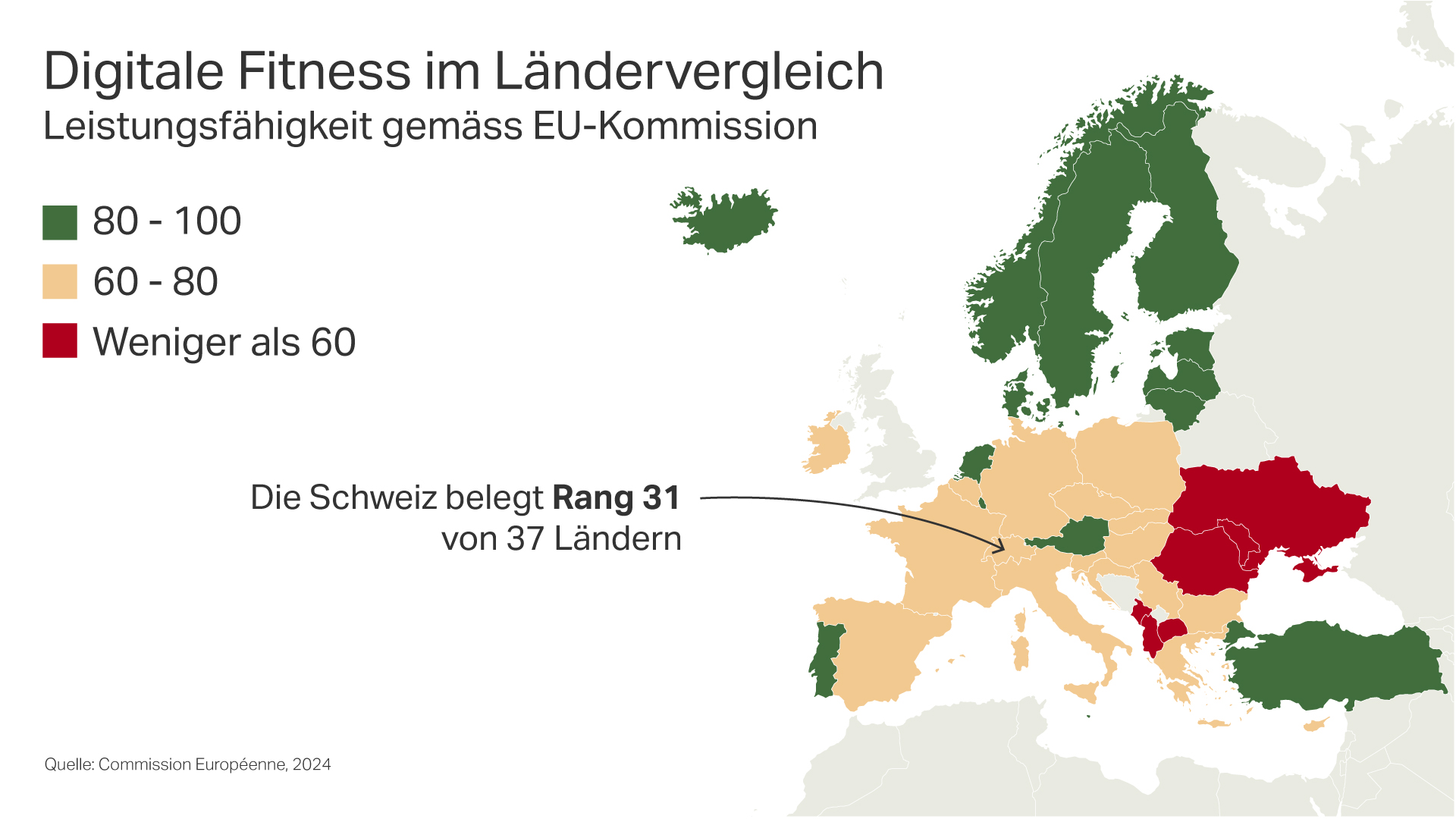 Graphik über Digitalisierung im Ländervergleich