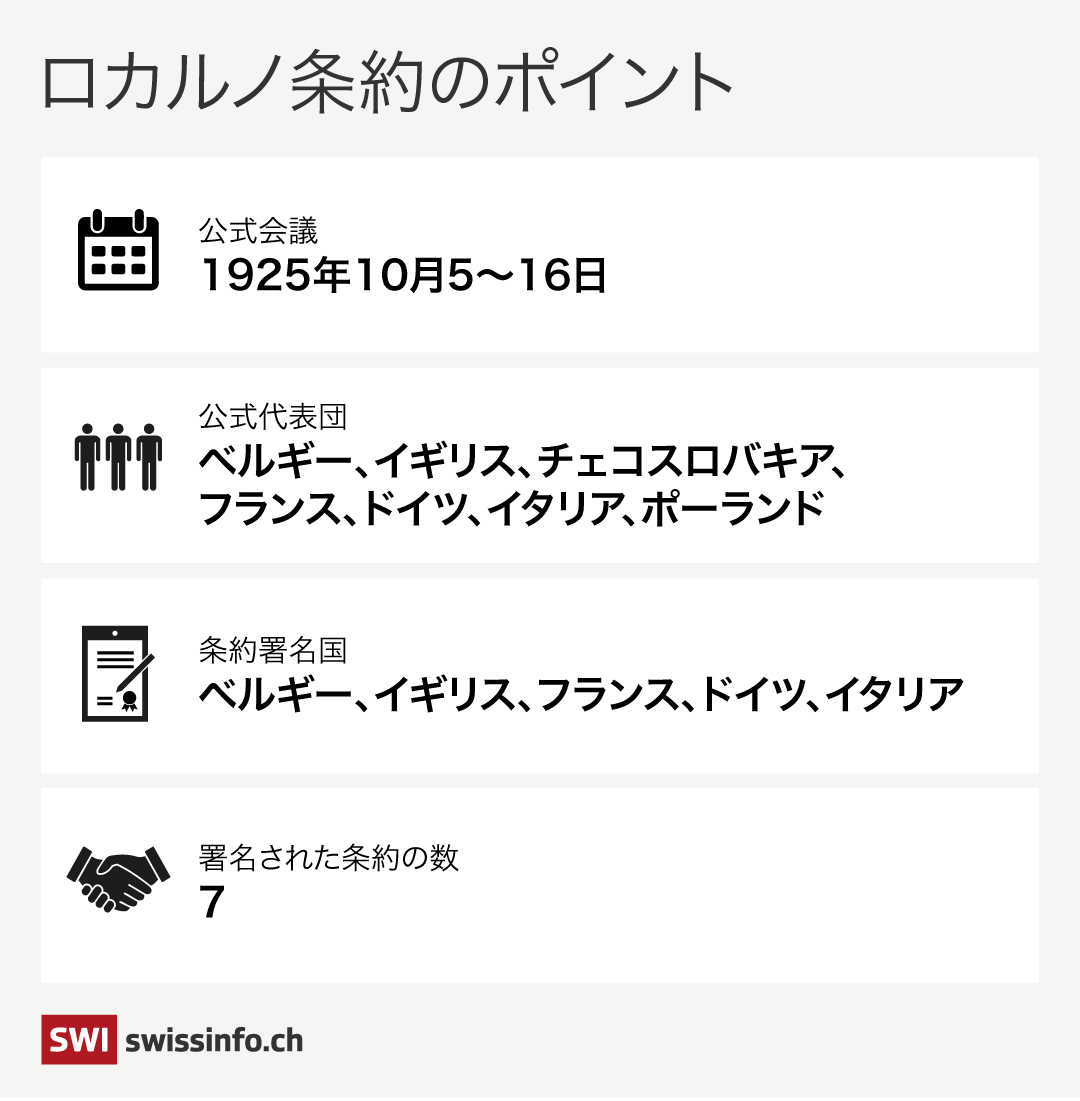 ロカルノ条約のポイント