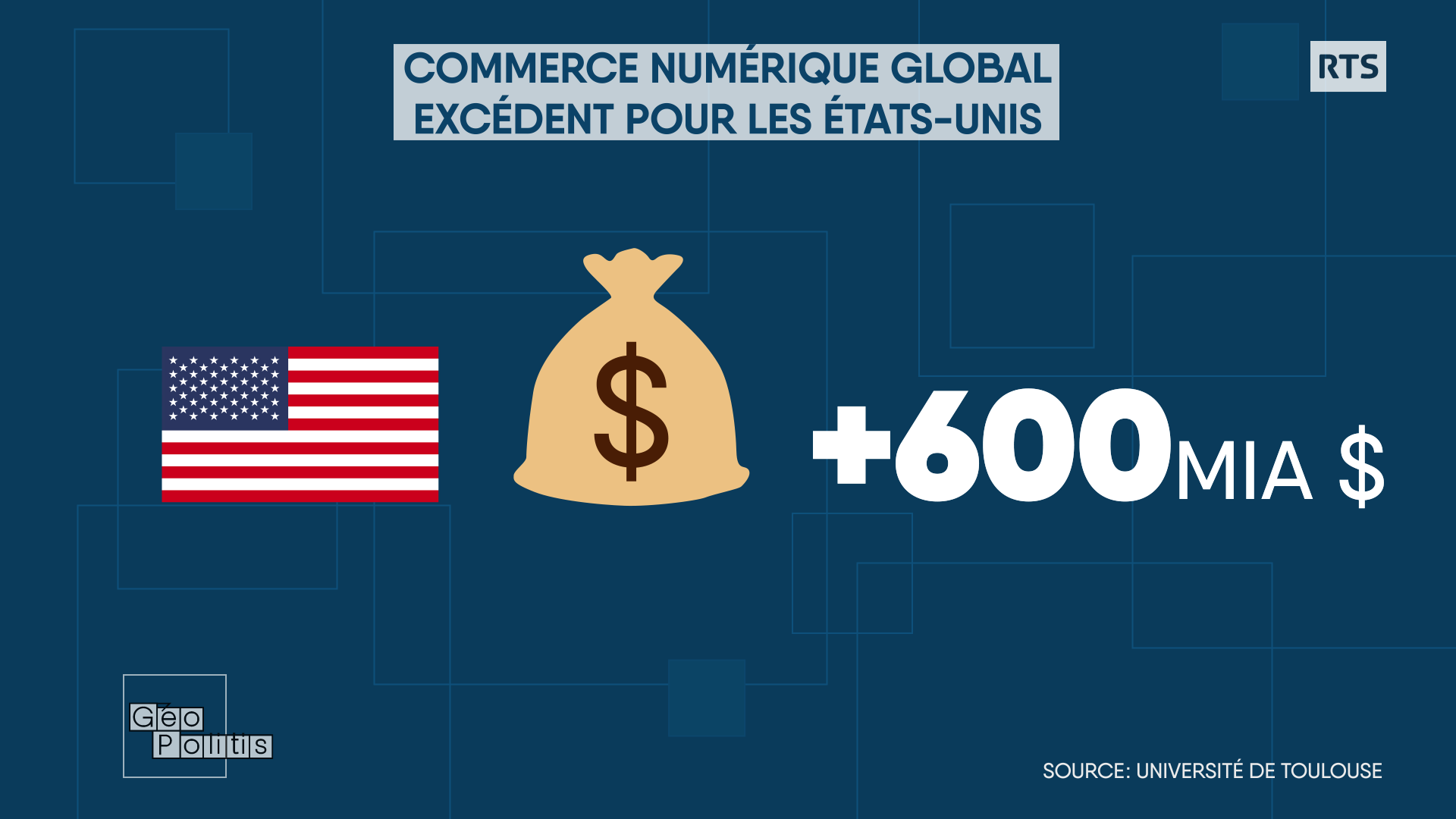 graph sur le commerce numérique