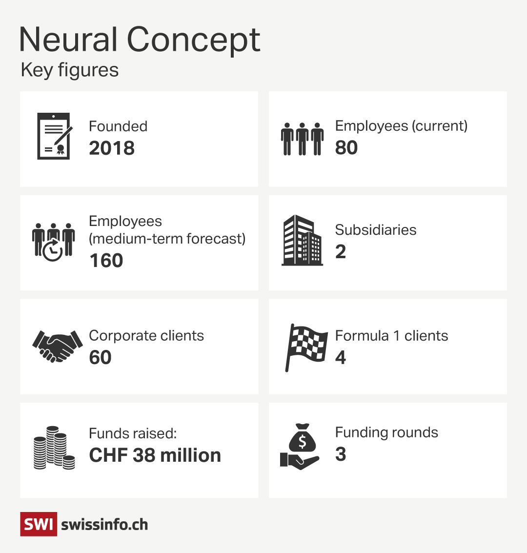 Neural Concept facts