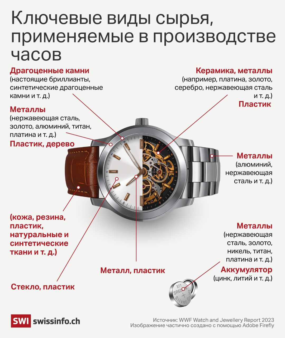 Откуда часовая индустрия Швейцарии получает своё сырье — и особенно золото? Однозначного ответа на этот вопрос нет.
