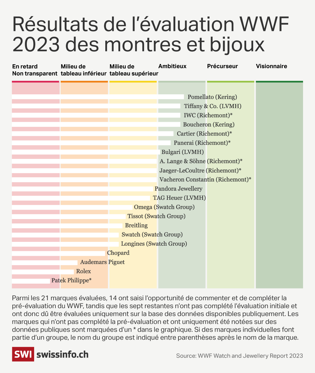Infographie