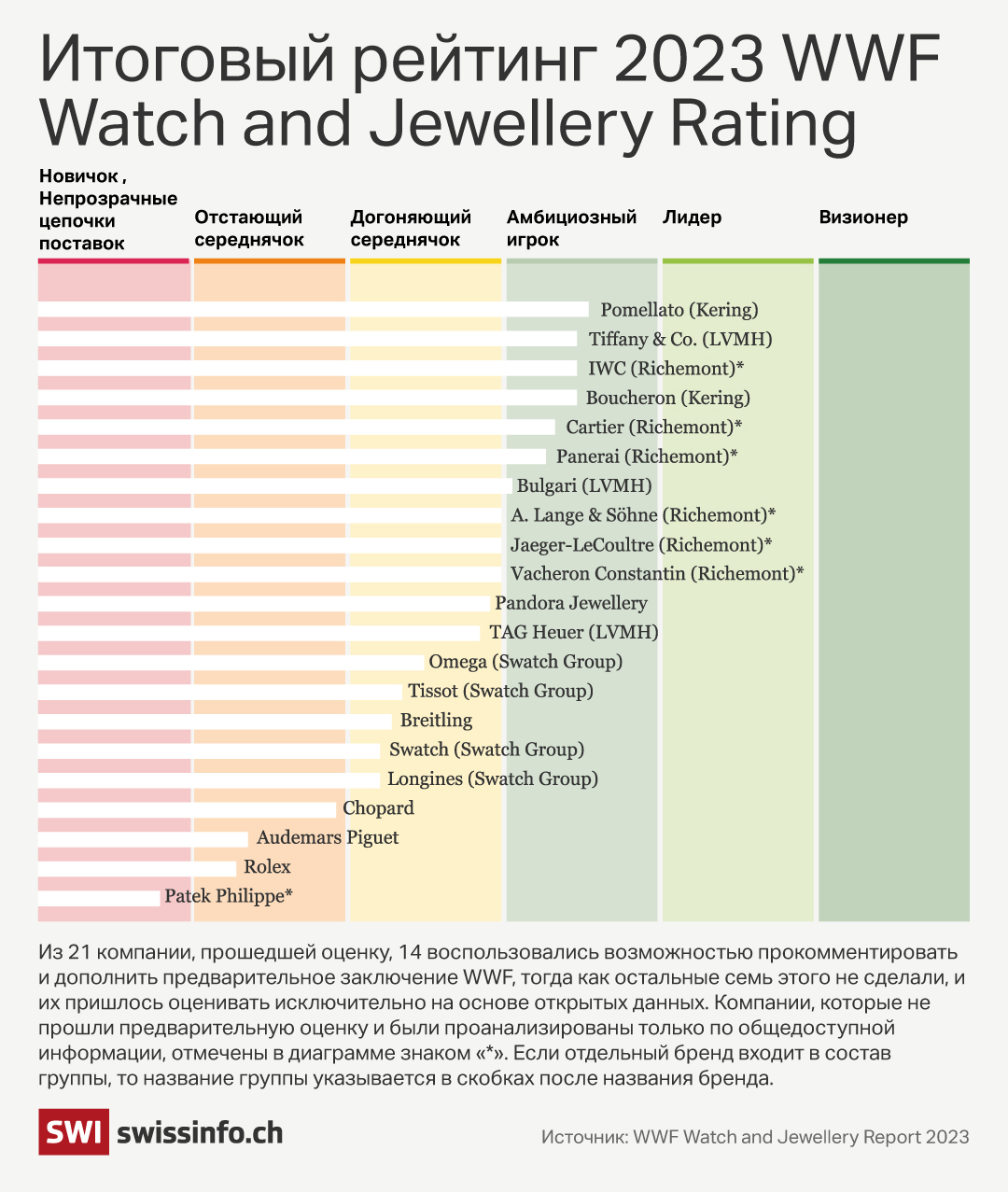 часовая отрасль всё яснее понимает необходимость навести порядок в области устойчивого развития, включая вопрос происхождения золота.