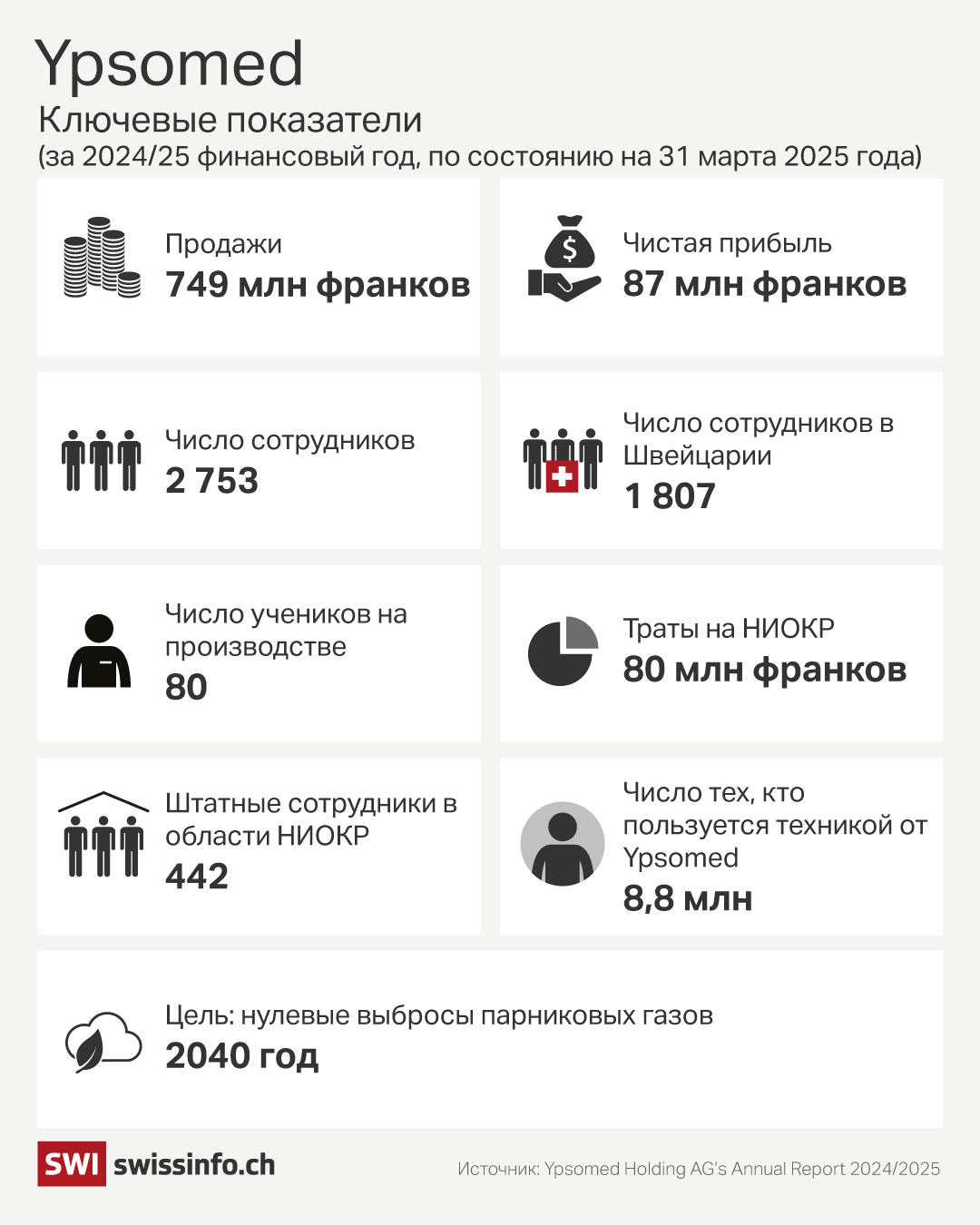Основной рост оборота обеспечит компании спрос на лекарства против диабета и ожирения, включая такие «блокбастеры», как Ozempic.