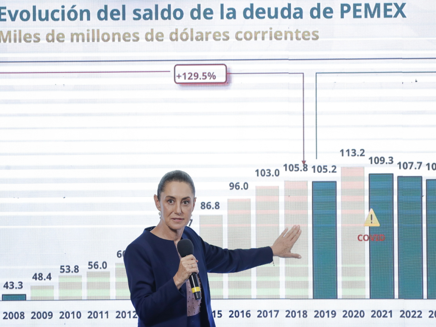 donna con alle spalle un grafico