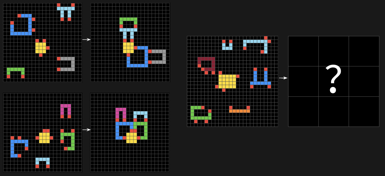 An example of an ARC puzzle. The AI must understand the hidden rule, following the example in the input images (left), and apply it in the output images (right).
