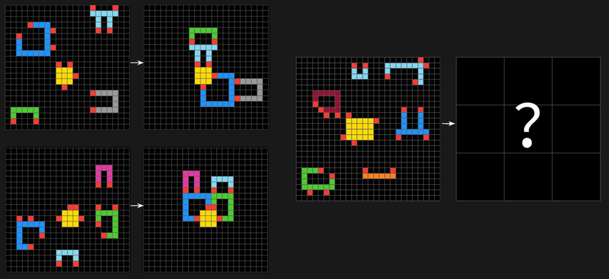 ARC的謎題範例。人工智慧必須瞭解隱藏規則,參考輸入影像(左側)中的範例,並在輸出影像(右側)中應用此規則。