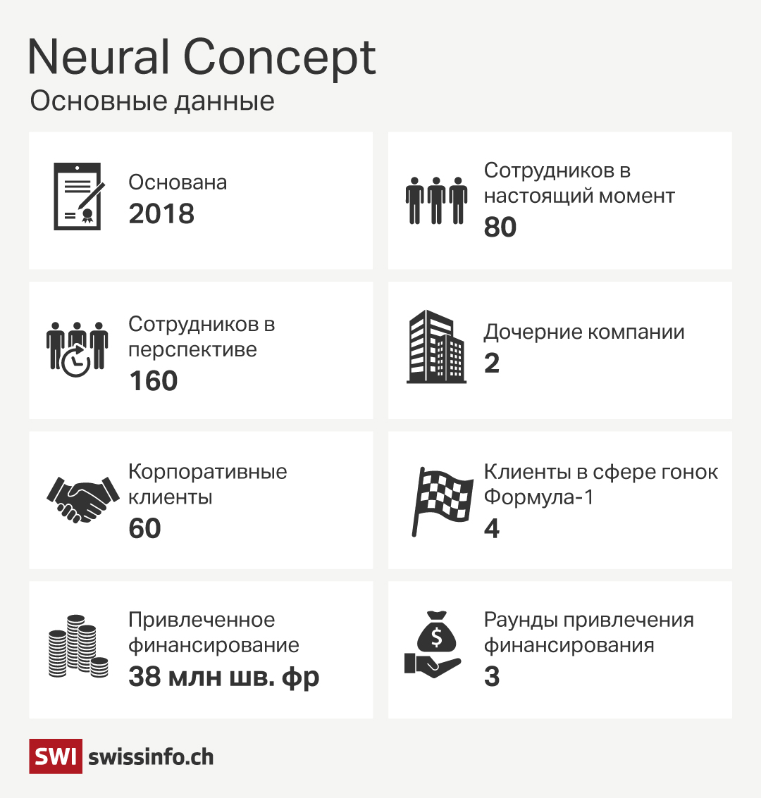 Основанный в 2018 году швейцарский стартап Neural Concept специализируется на технологиях, работающих с применением искусственного интеллекта (ИИ/AI).