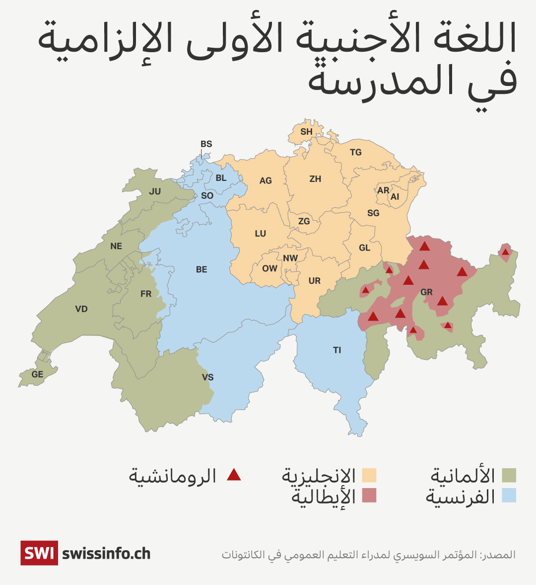 اللغة الإلزامية الاولى
