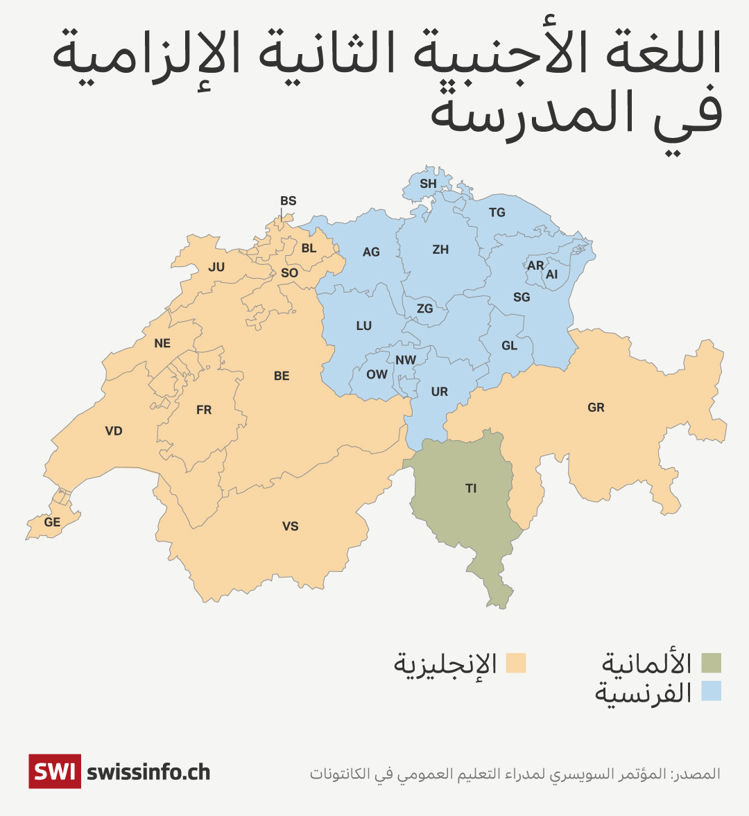 اللغة الإلزامية الاولى