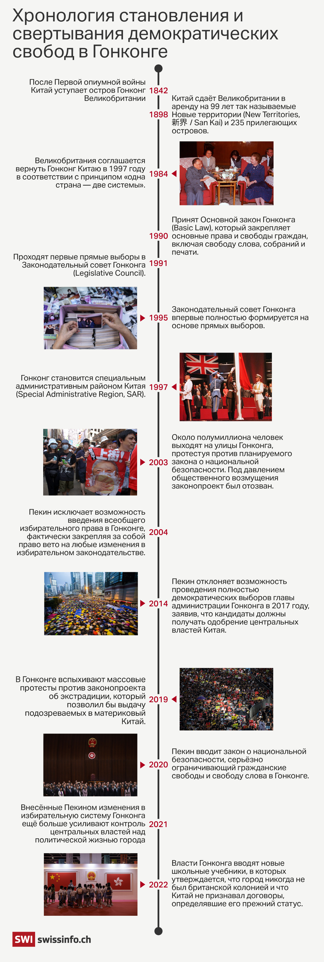 Хронология: демократия в Гонконге.