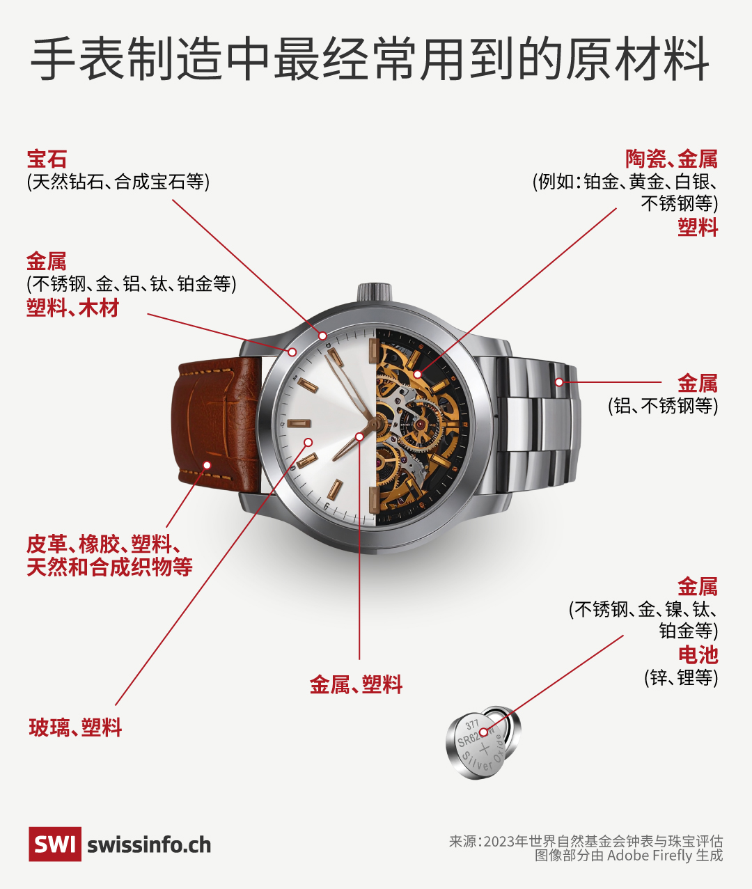 手表制造中最经常用到的原材料