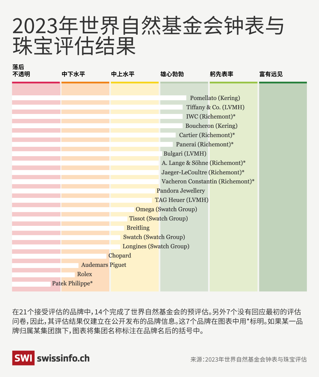 2023年世界自然基金会钟表与珠宝评估结果
