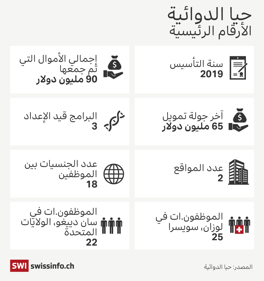 حيا الدوائية