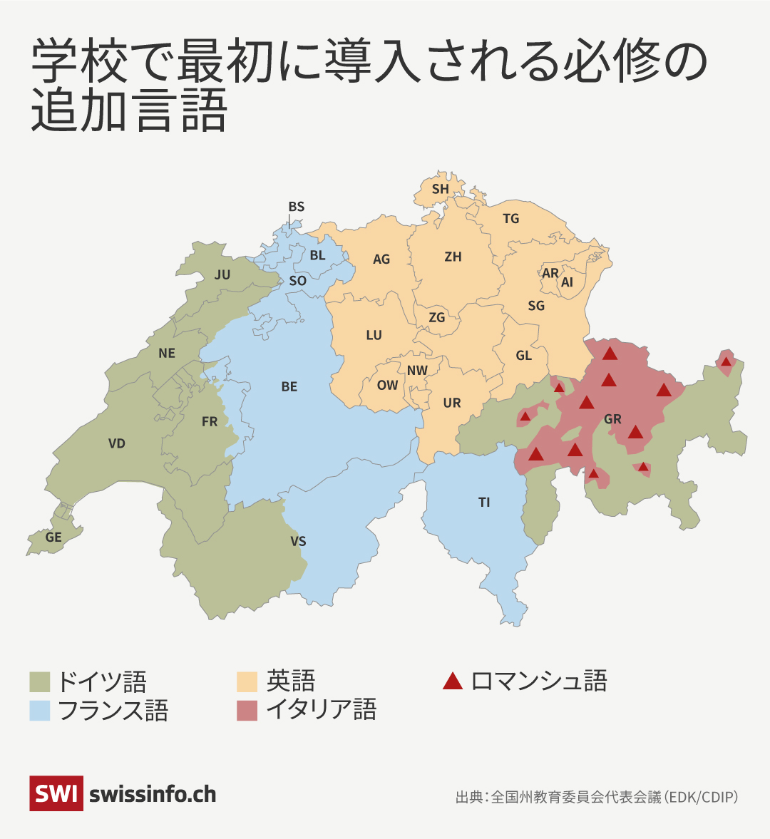 学校で最初に導入される必修の言語