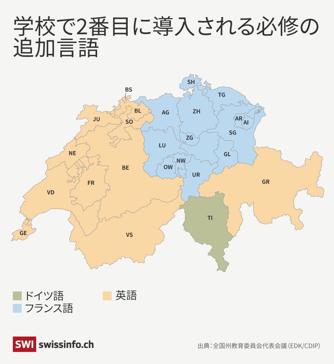 学校で２番目に導入される必修の言語
