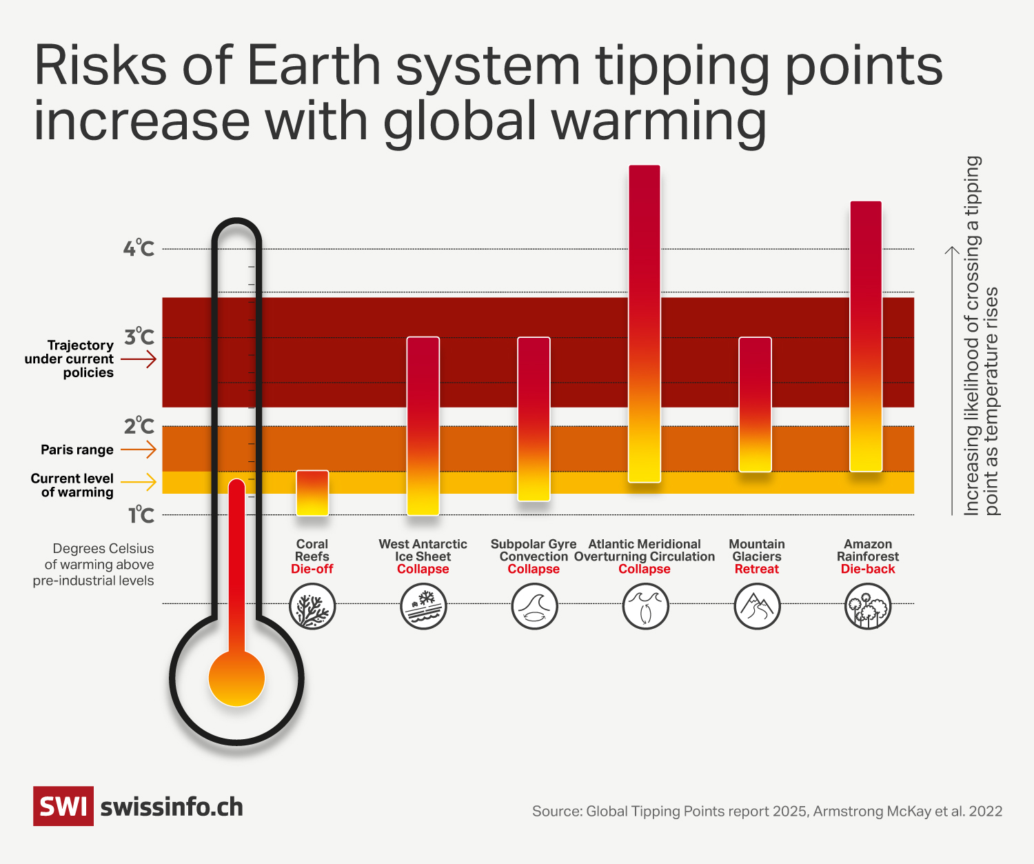 Tippping points graphic 2